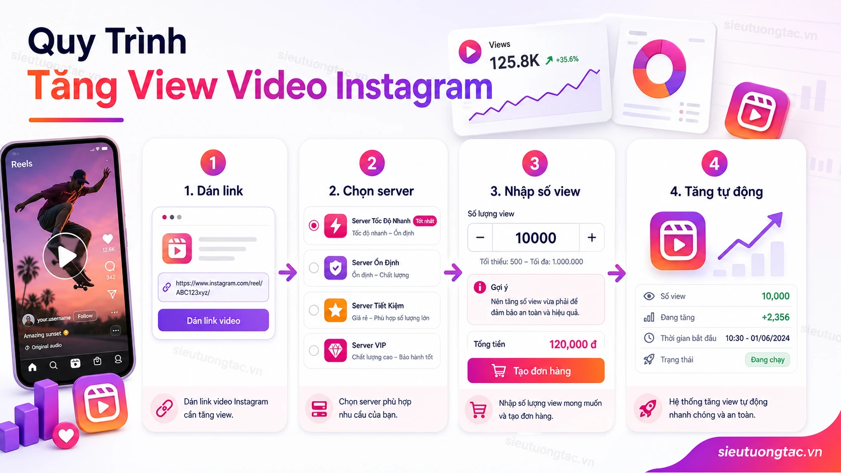 Quy trình tăng lượt xem video instagram tự động