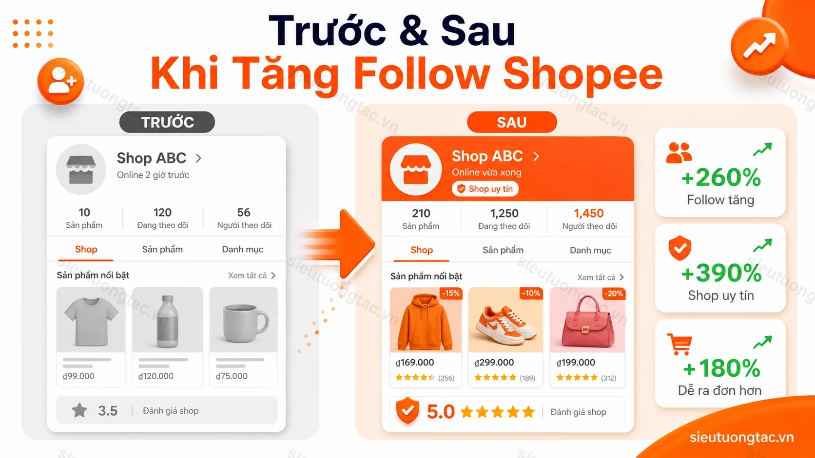 Trước và sau khi tăng follow shop Shopee