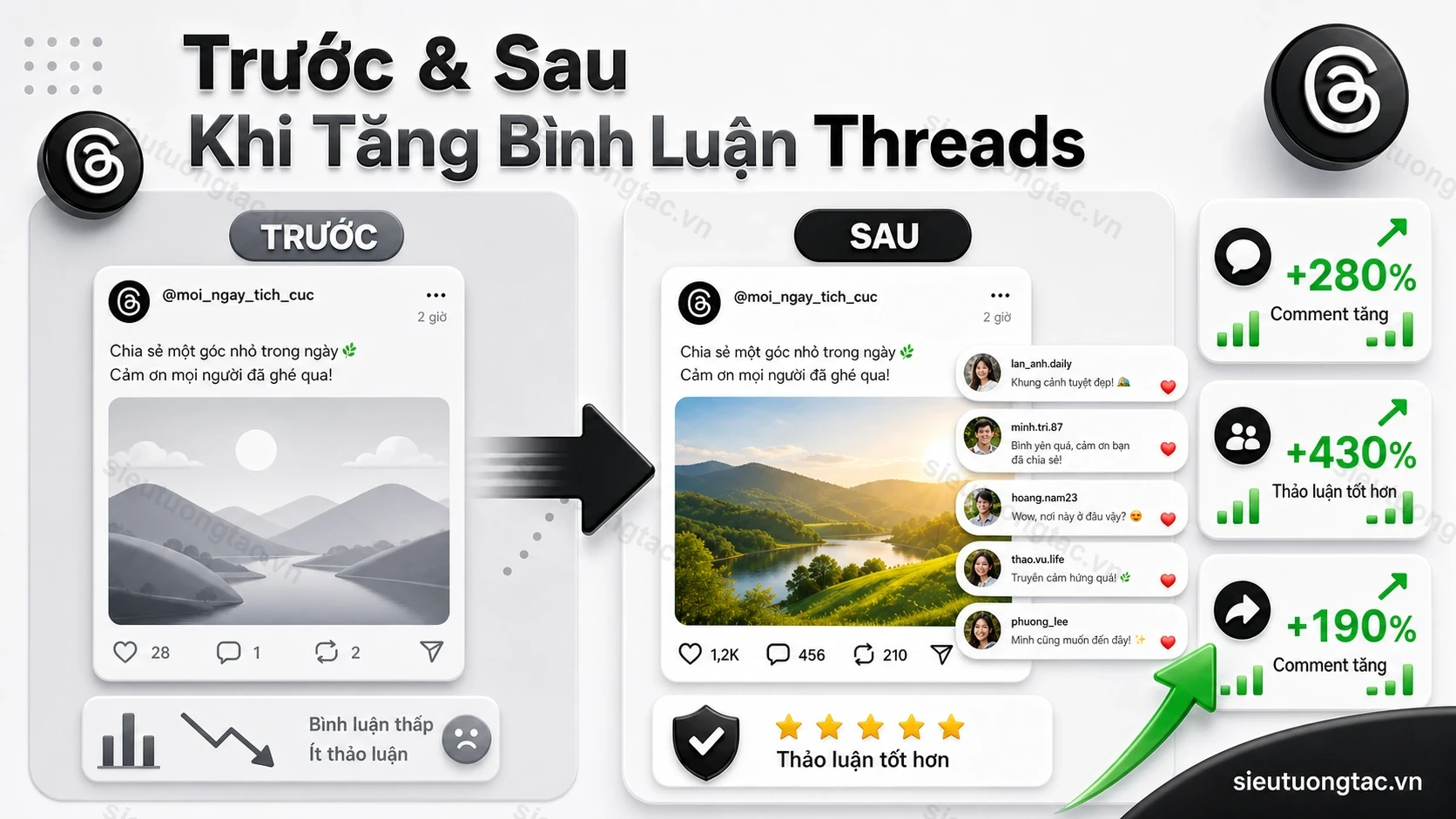 Trước và sau khi tăng bình luận Threads