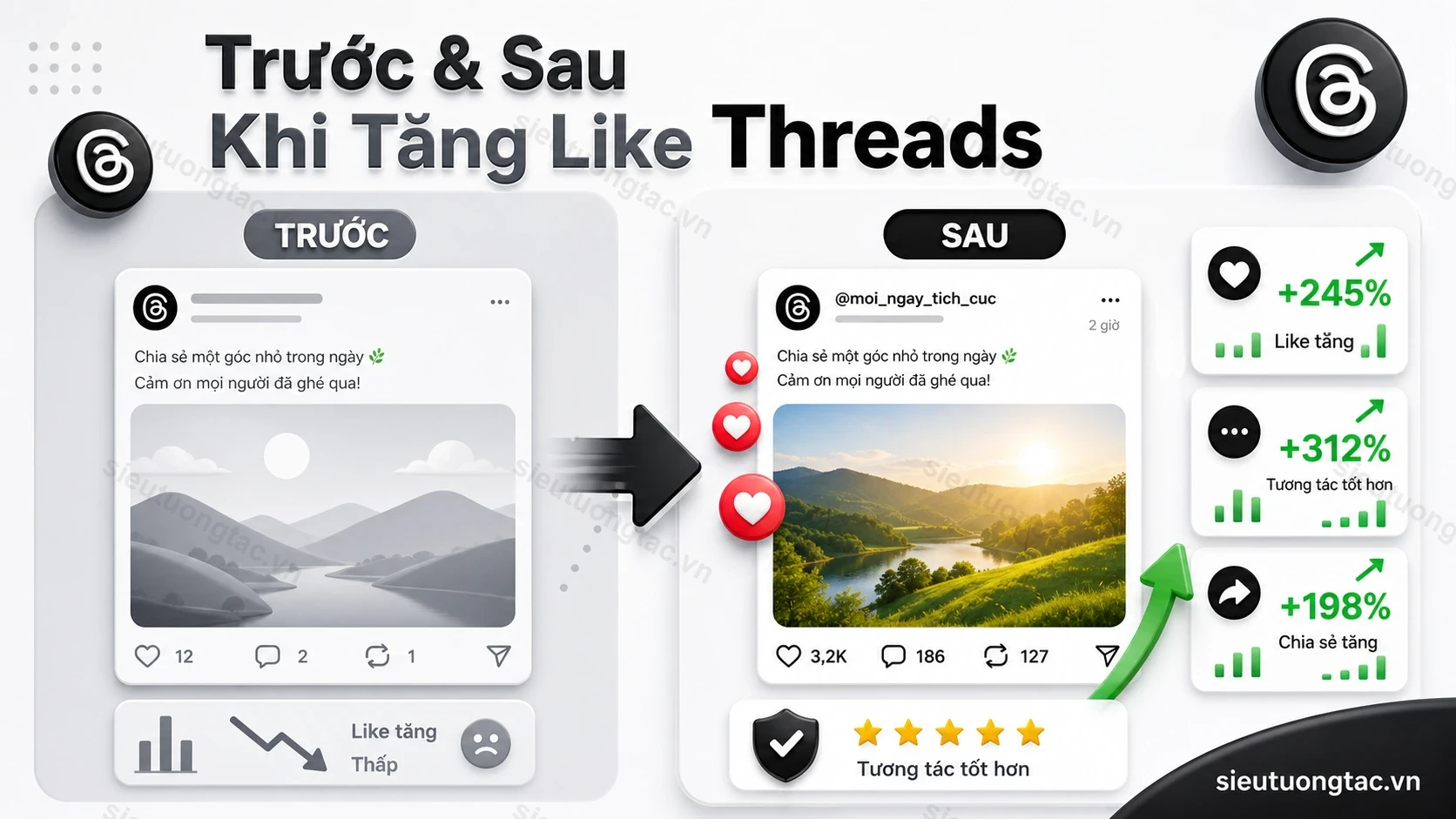 Trước và sau khi tăng like bài viết Threads
