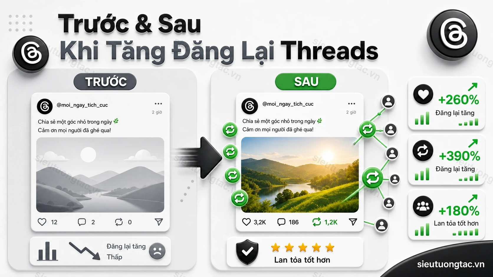 Trước và sau khi tăng lượt đăng lại Threads
