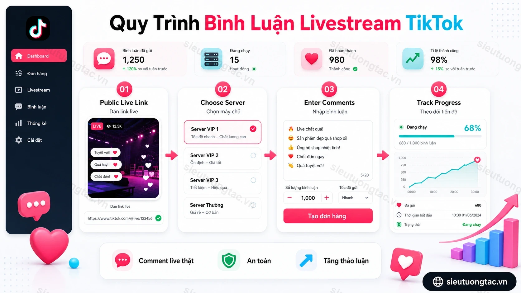 Quy trình đặt bình luận livestream TikTok tại Siêu Tương Tác