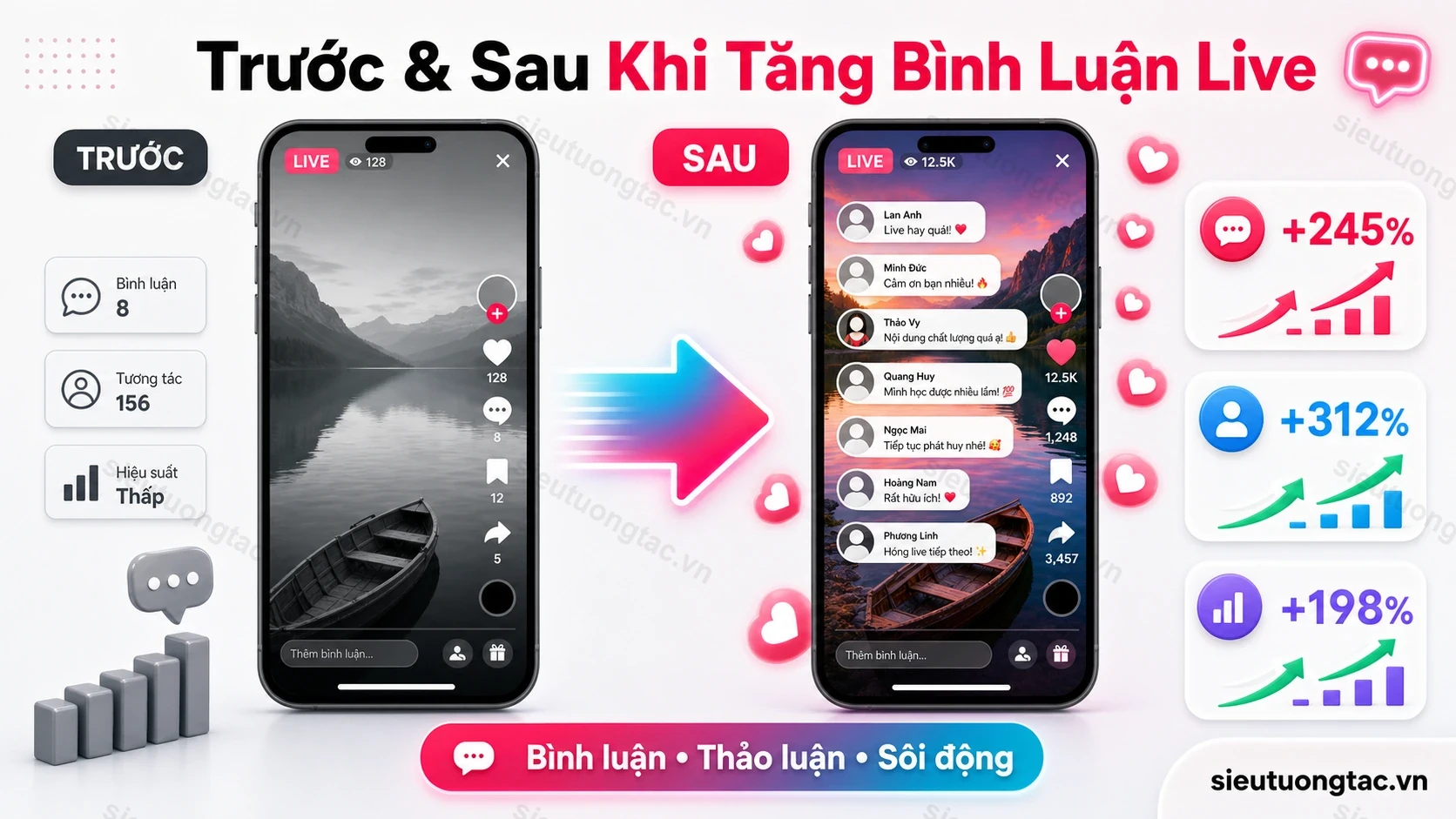 Trước và sau khi tăng bình luận livestream TikTok