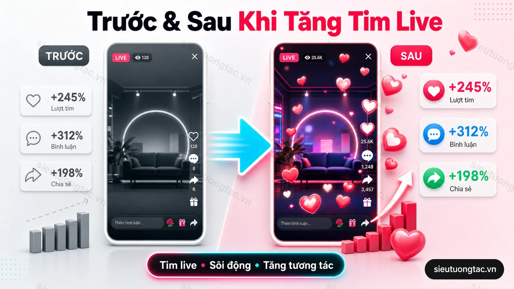 Trước và sau khi tăng like livestream TikTok