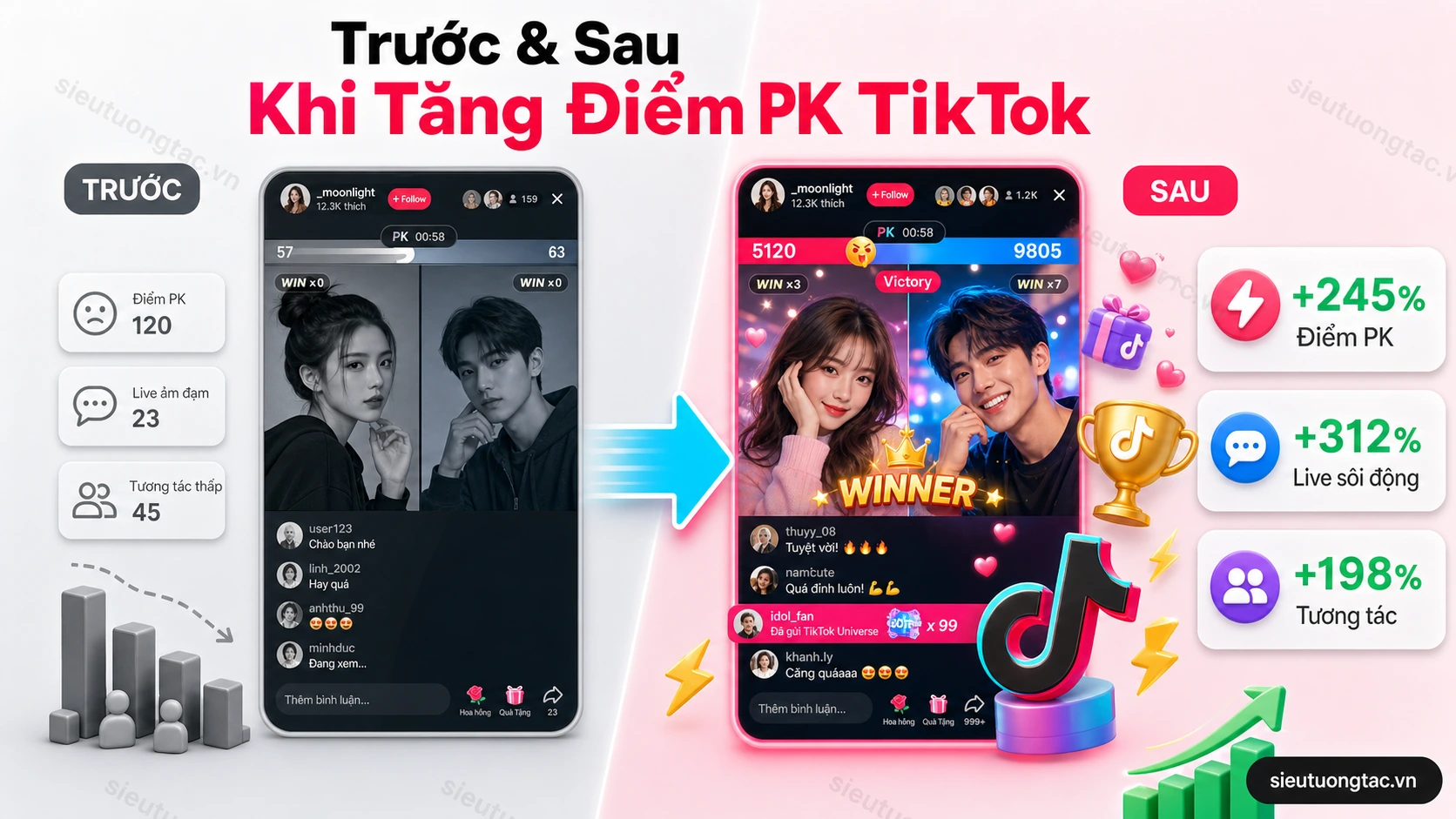 Trước và sau khi tăng điểm pk tiktok