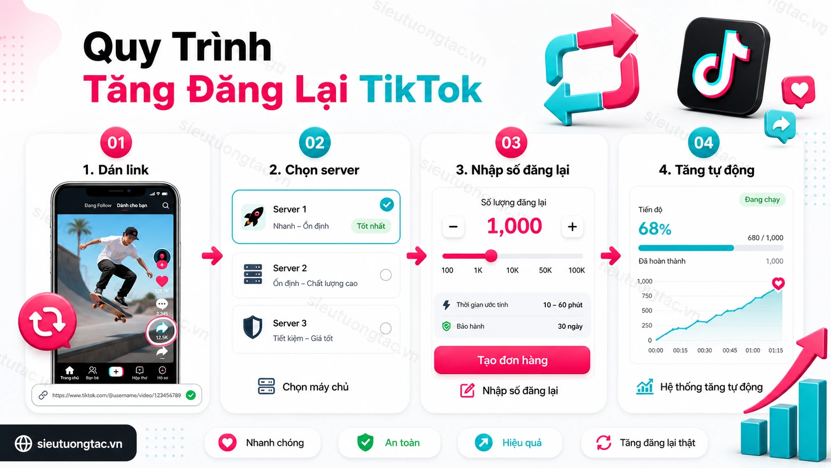 Quy trình tăng lượt đăng lại TikTok tại Siêu Tương Tác