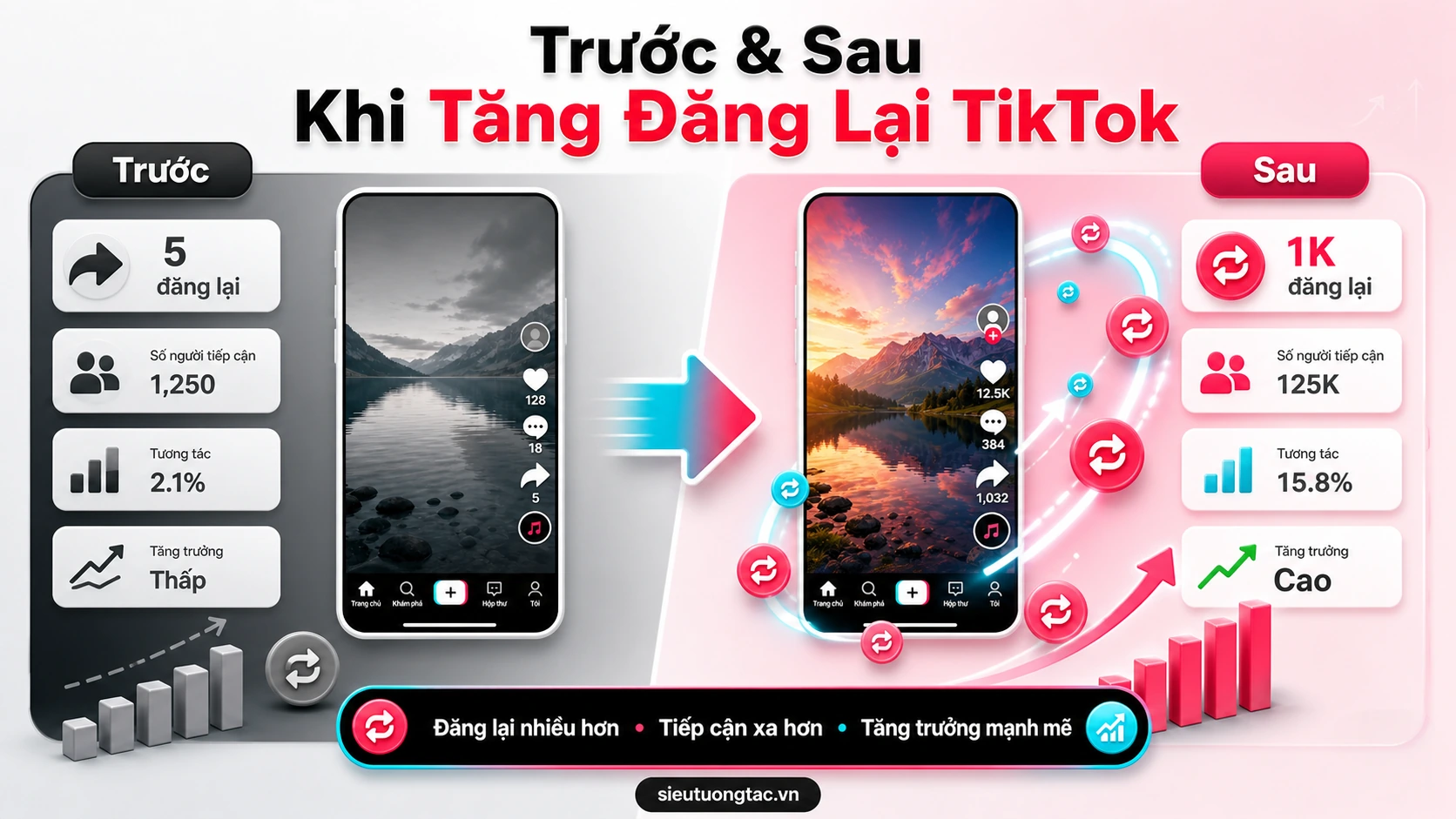 Trước và sau khi tăng lượt đăng lại TikTok