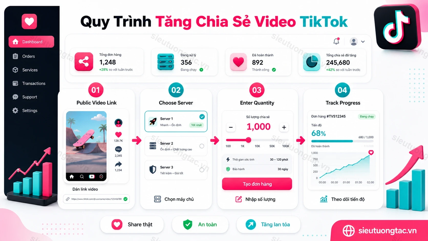 Quy trình đặt tăng chia sẻ video TikTok tại Siêu Tương Tác