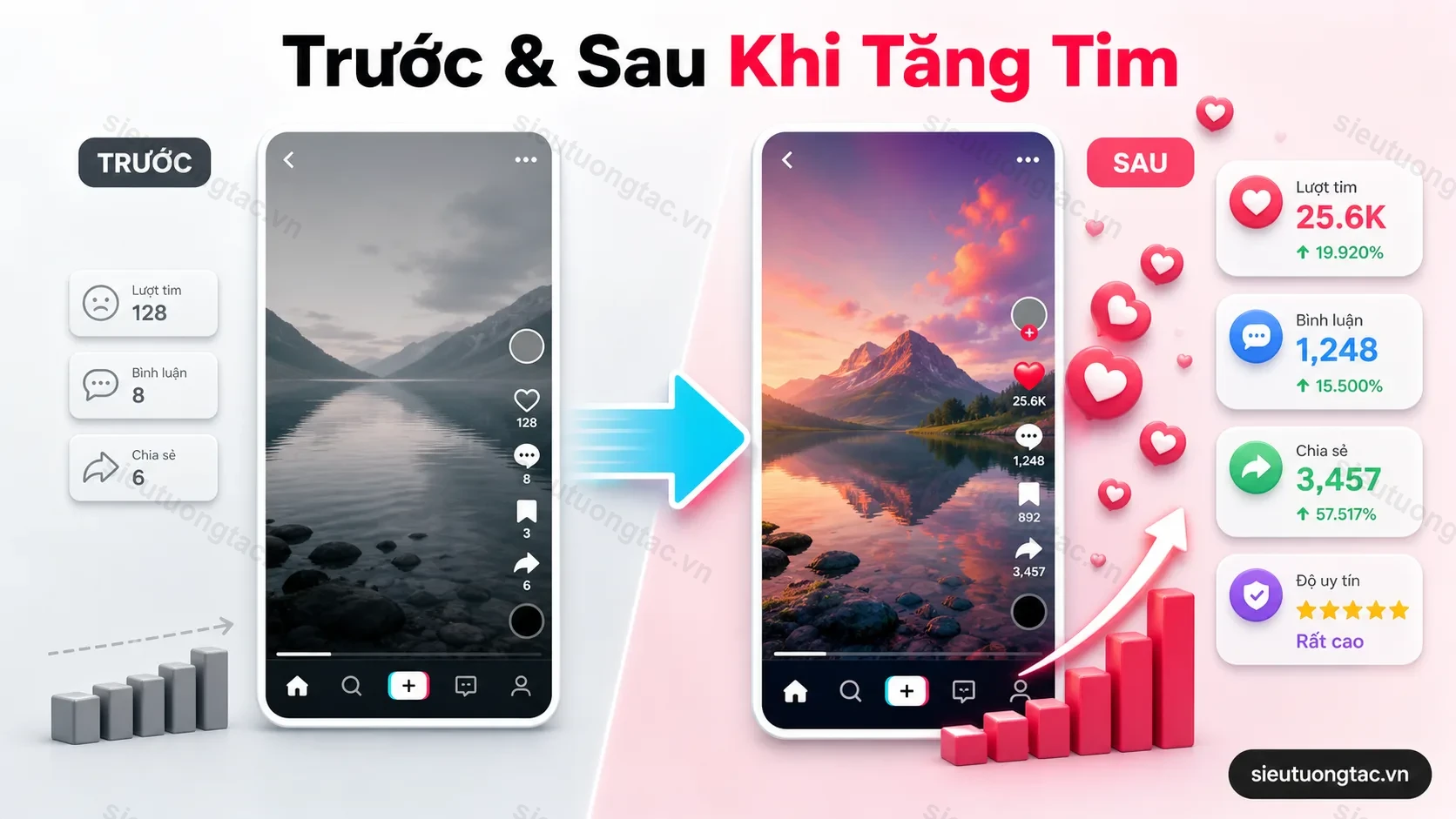 Trước và sau khi tăng tim TikTok cho video