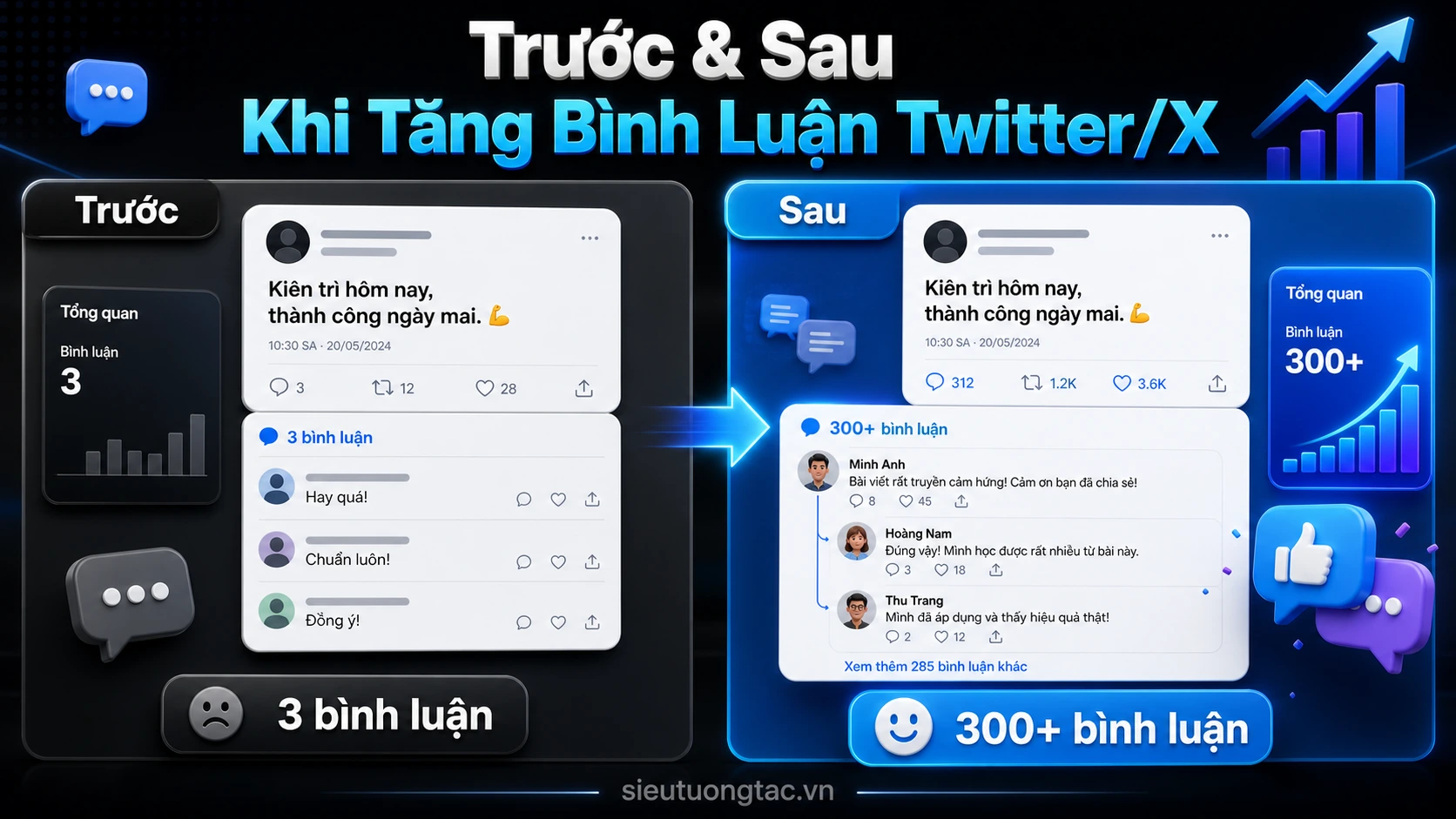 Trước và sau khi tăng bình luận Twitter/X