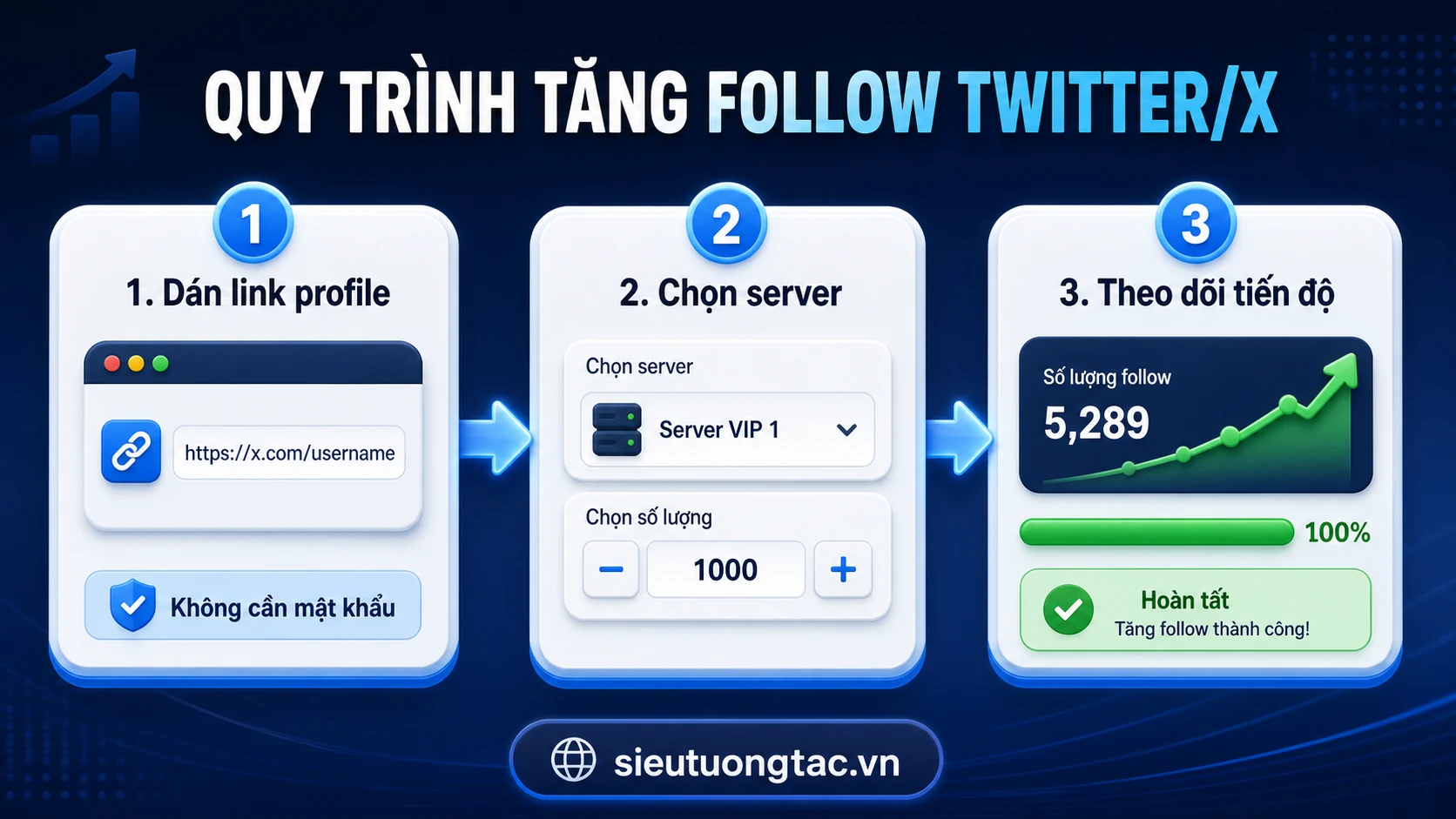 Quy trình tăng người theo dõi Twitter/X tại Siêu Tương Tác