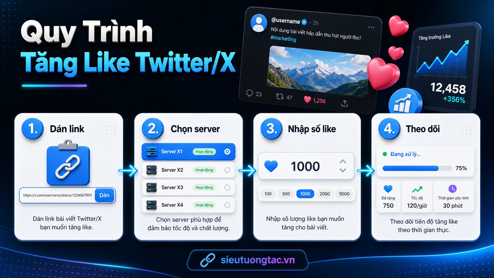 Quy trình tăng like bài viết Twitter/X tại Siêu Tương Tác
