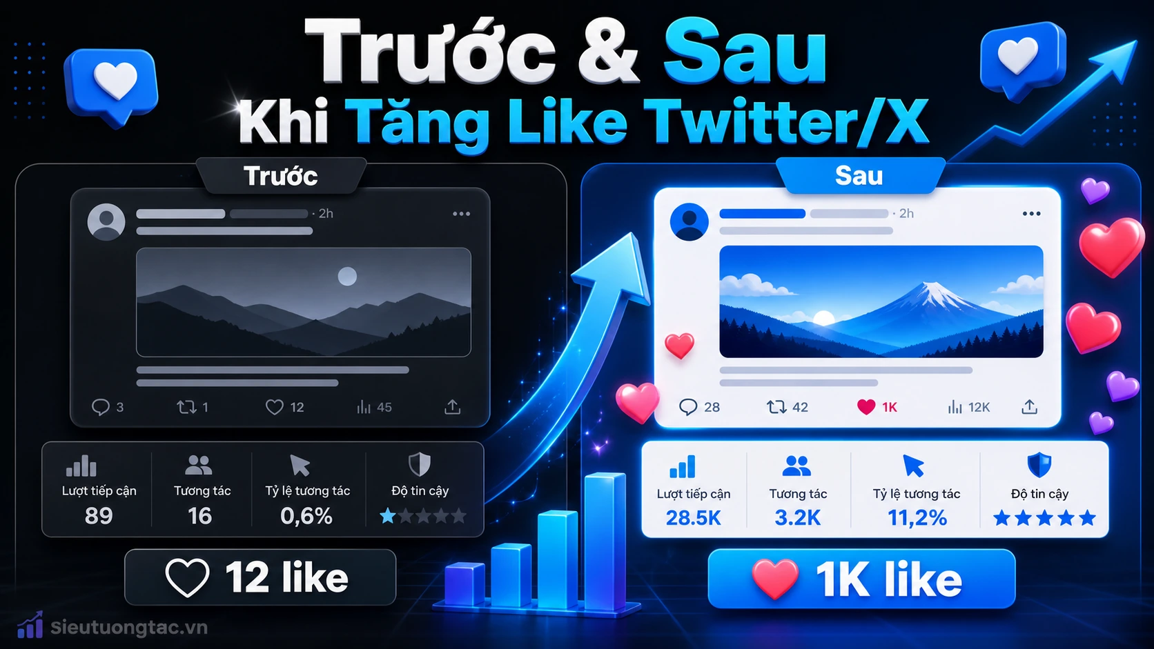 Trước và sau khi tăng like bài viết Twitter/X