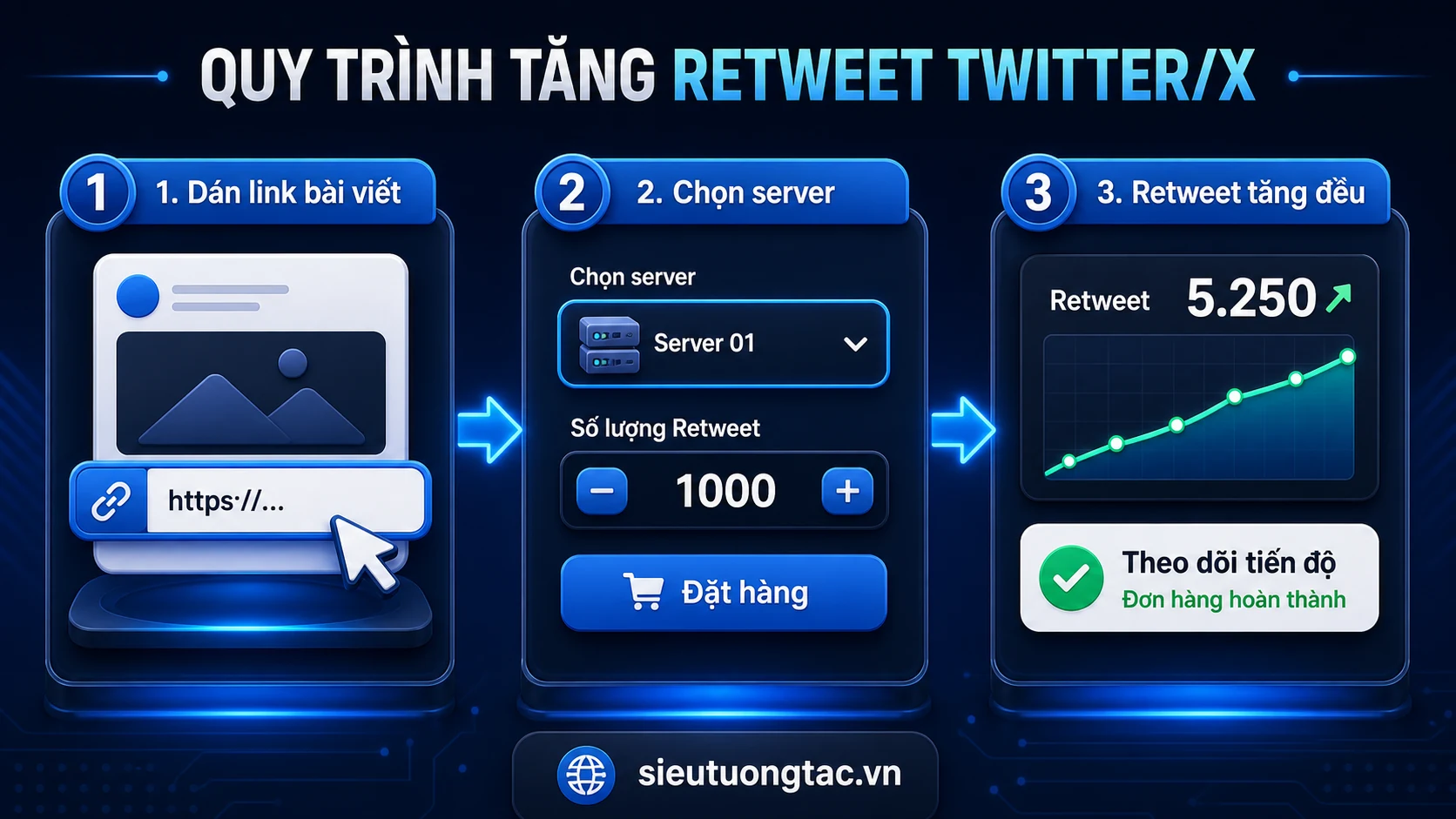 Quy trình tăng retweet Twitter/X tại Siêu Tương Tác