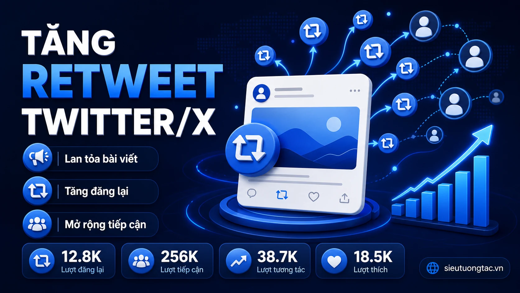 Dịch vụ tăng retweet Twitter/X tại Siêu Tương Tác