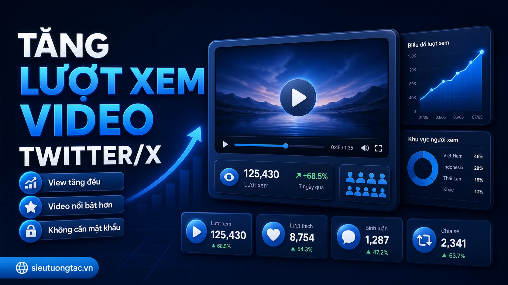 Dịch vụ tăng lượt xem video Twitter/X tại Siêu Tương Tác