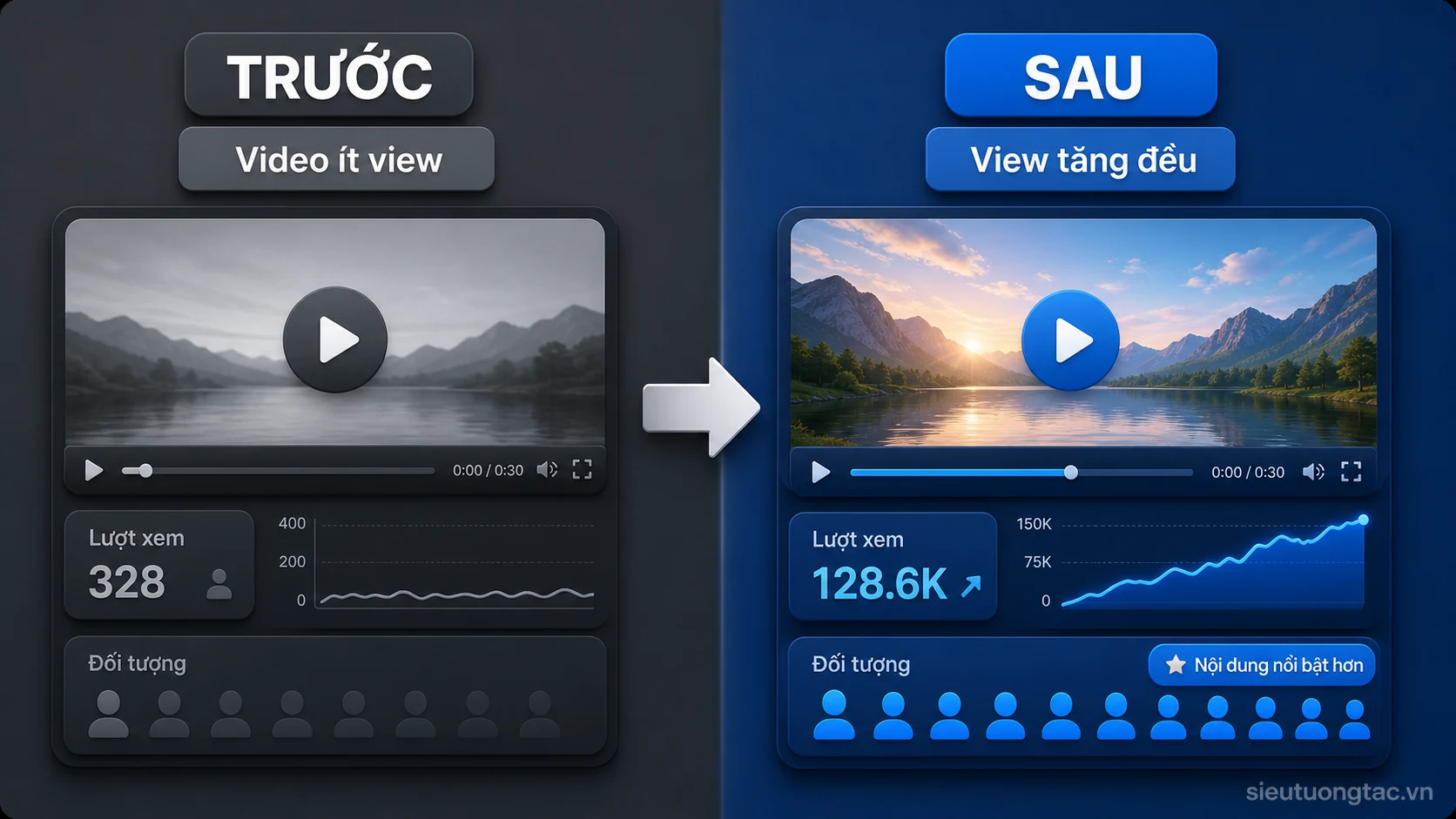 Trước và sau khi tăng lượt xem video Twitter/X
