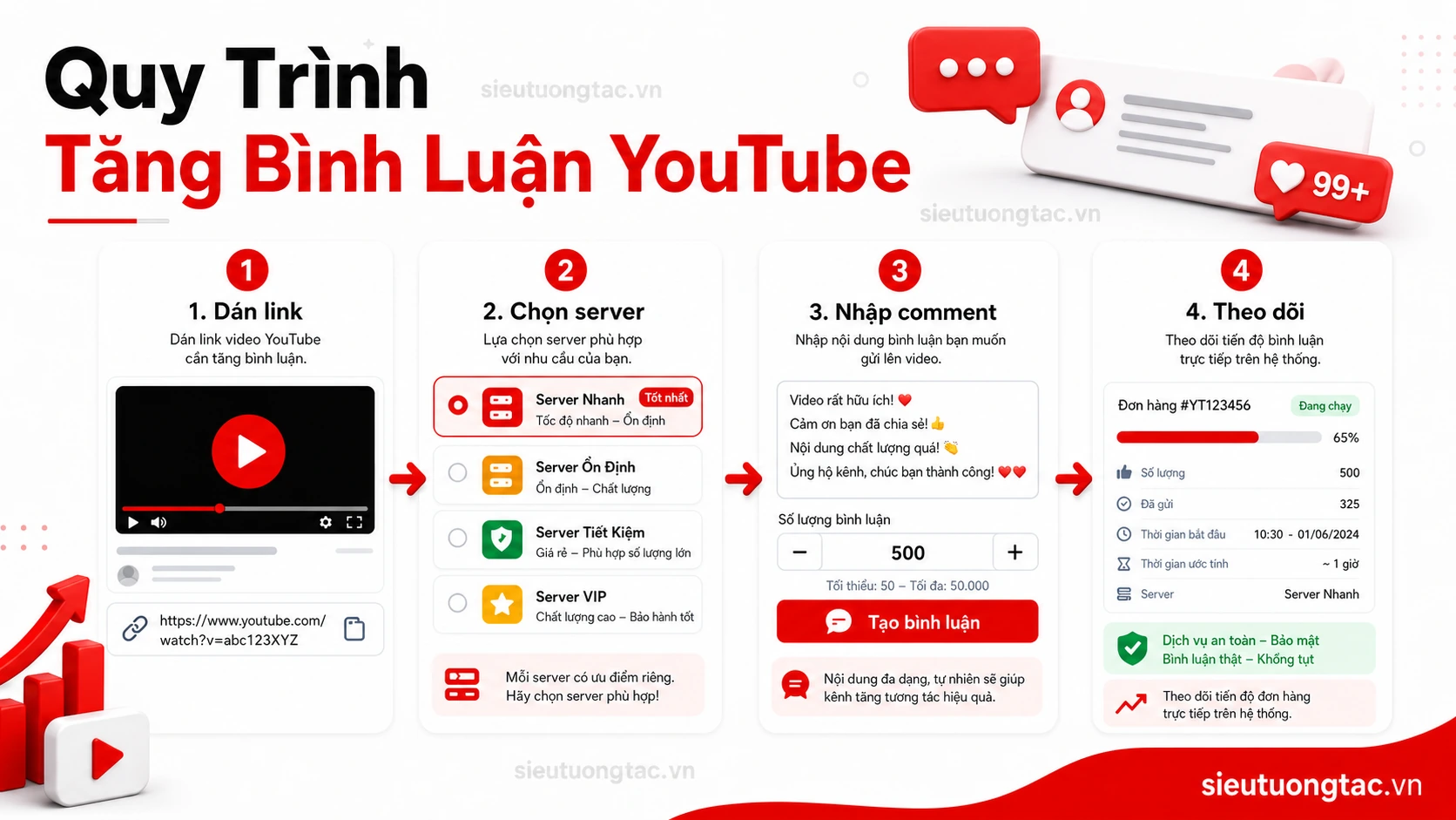Quy trình tăng bình luận YouTube tại Siêu Tương Tác