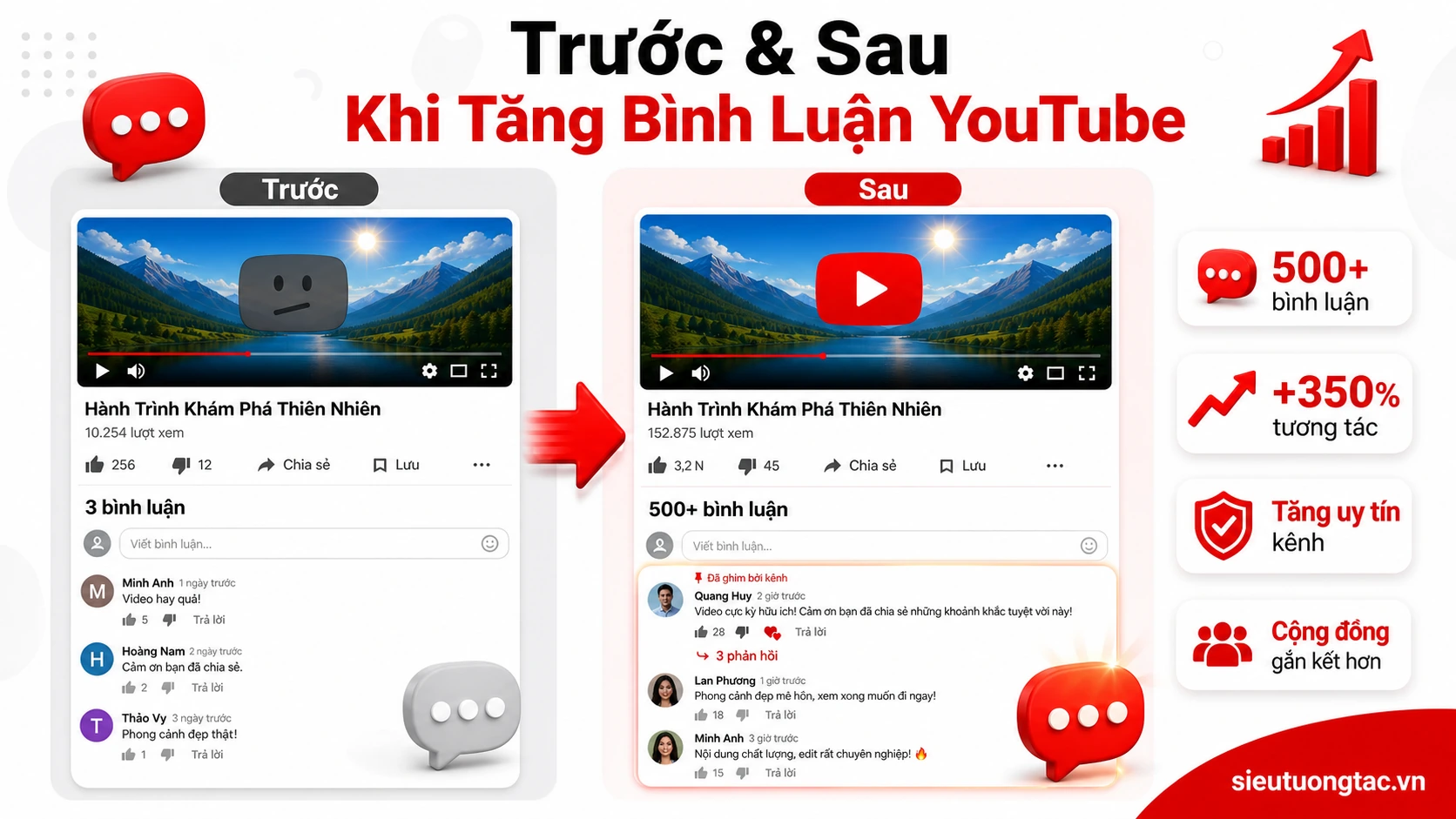 Trước và sau khi tăng bình luận YouTube