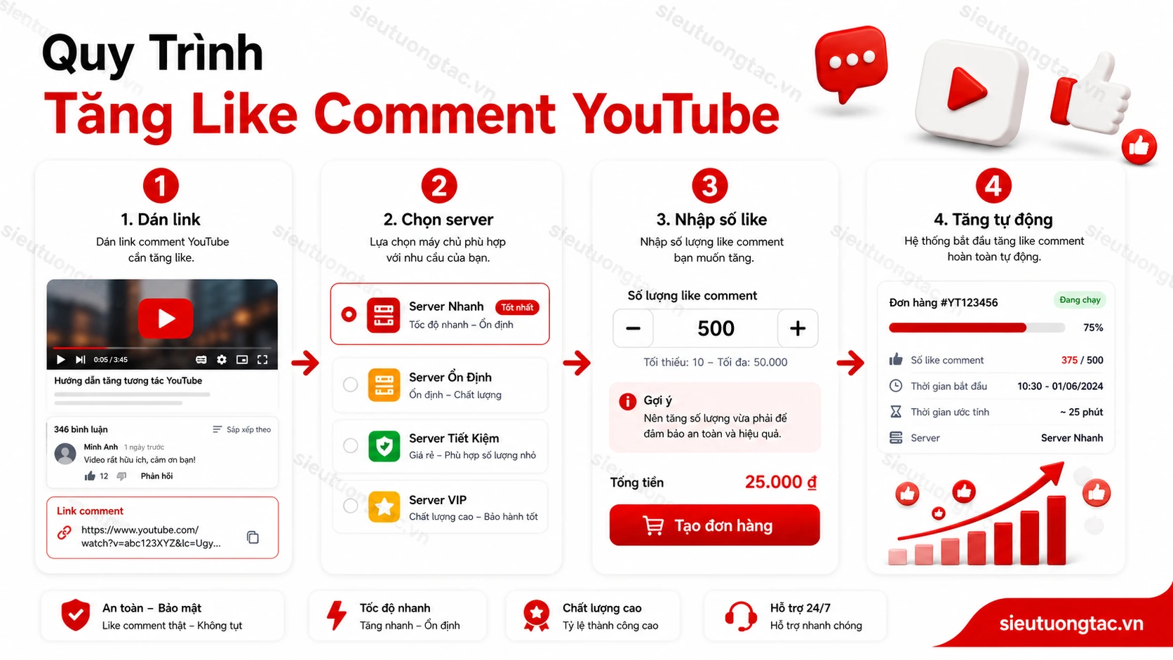 Quy trình tăng like comment youtube tự động
