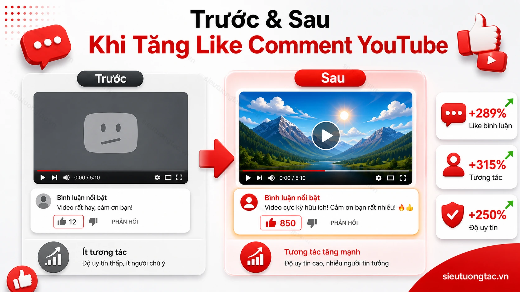 Trước và sau khi tăng like comment youtube