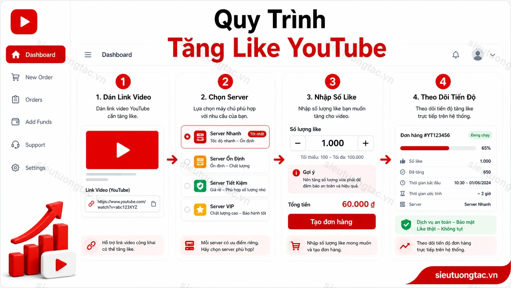 Quy trình tăng like YouTube tự động
