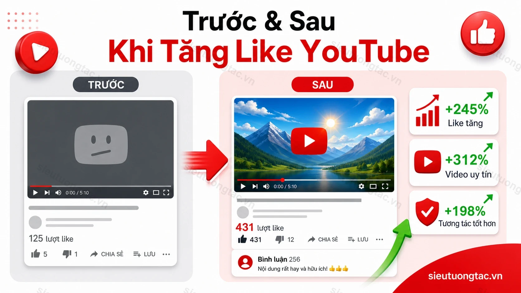 Trước và sau khi tăng like YouTube