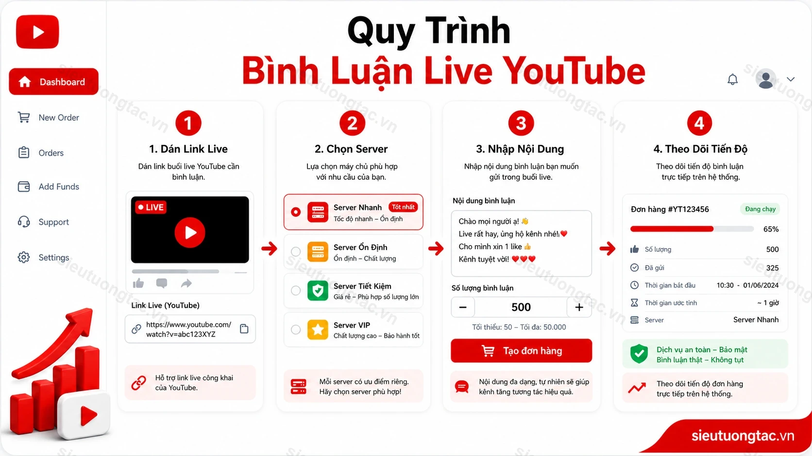 Quy trình tăng bình luận livestream YouTube tự động