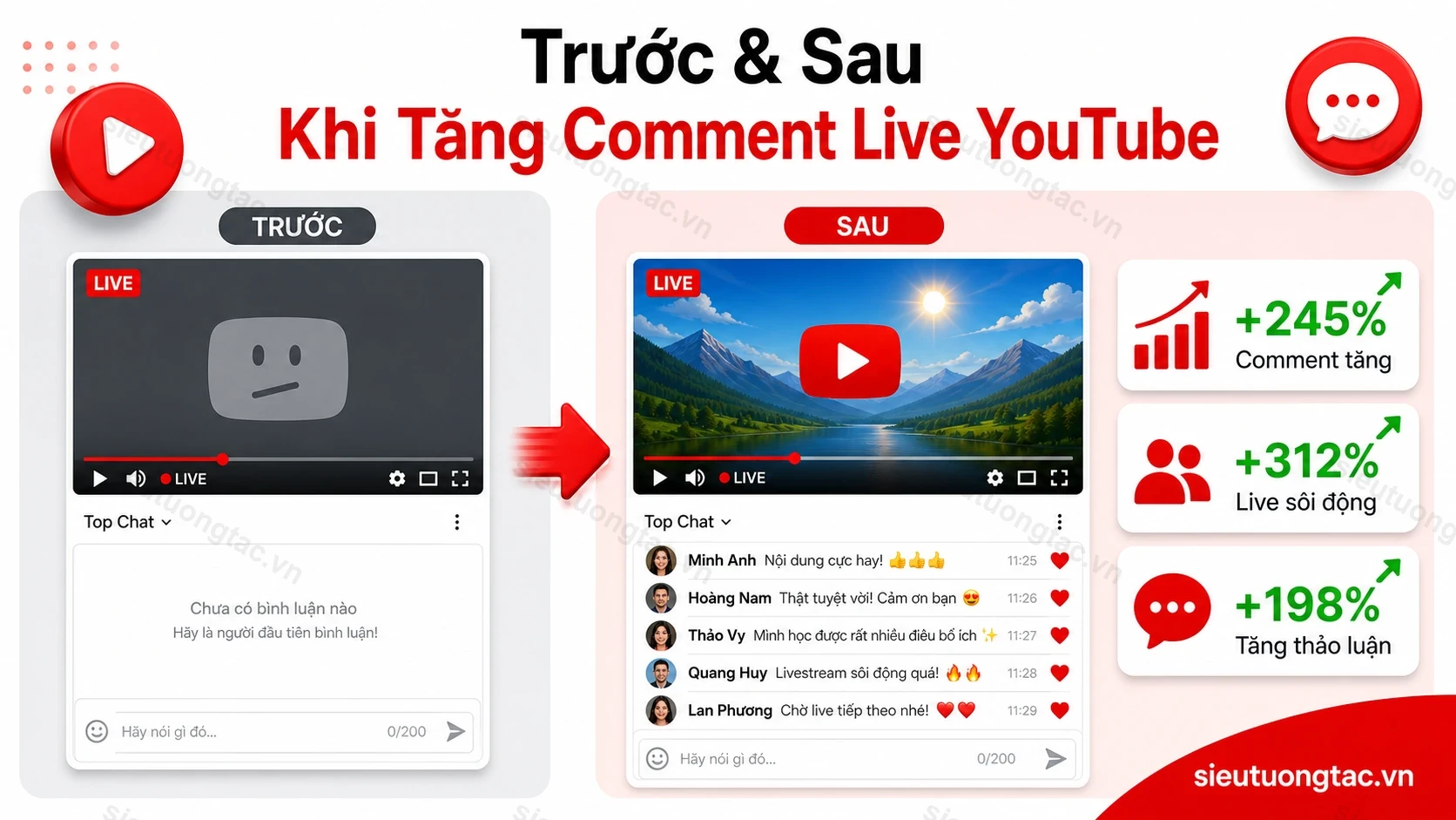 Trước và sau khi tăng bình luận livestream YouTube