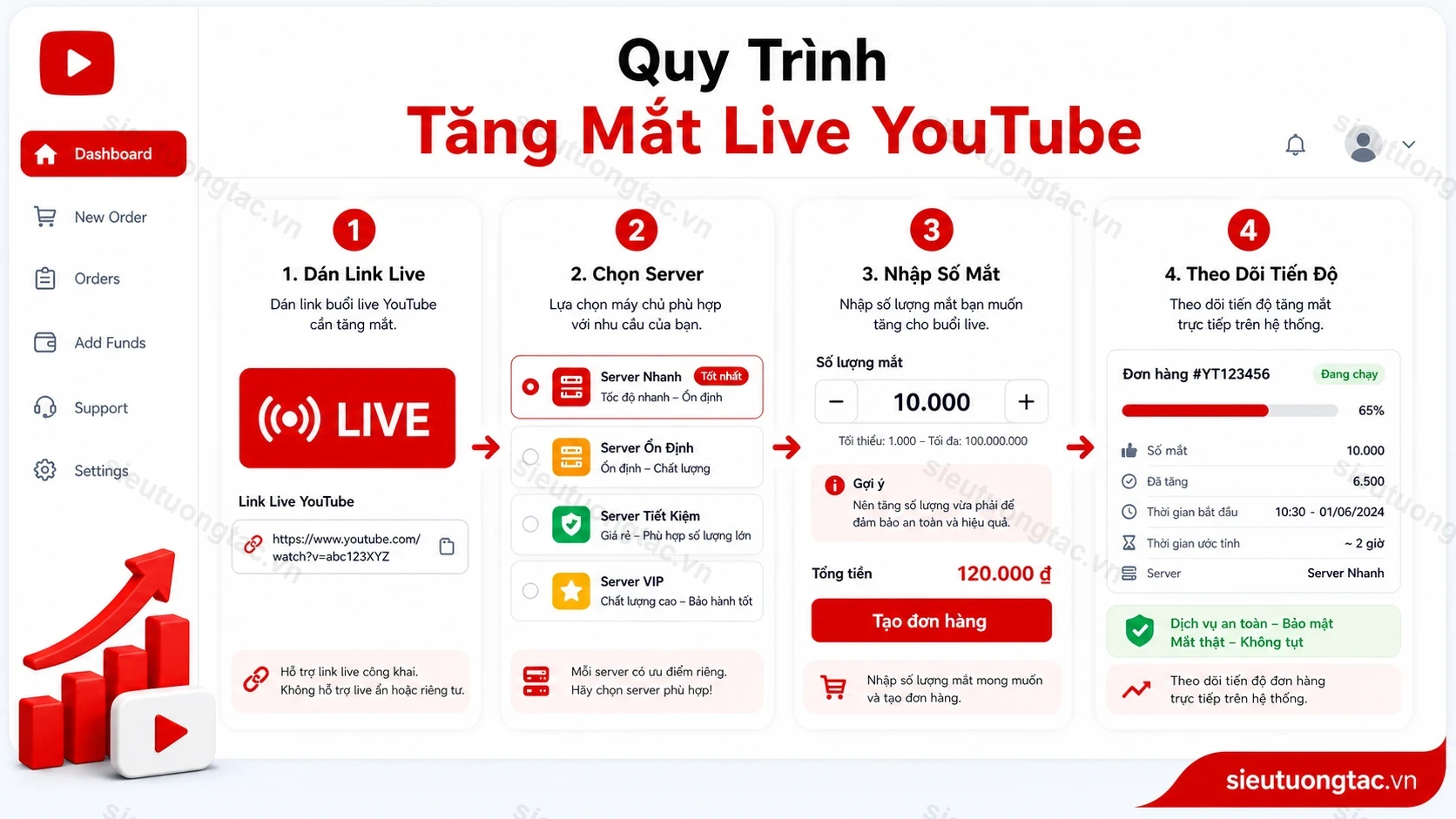 Quy trình tăng mắt livestream YouTube tự động
