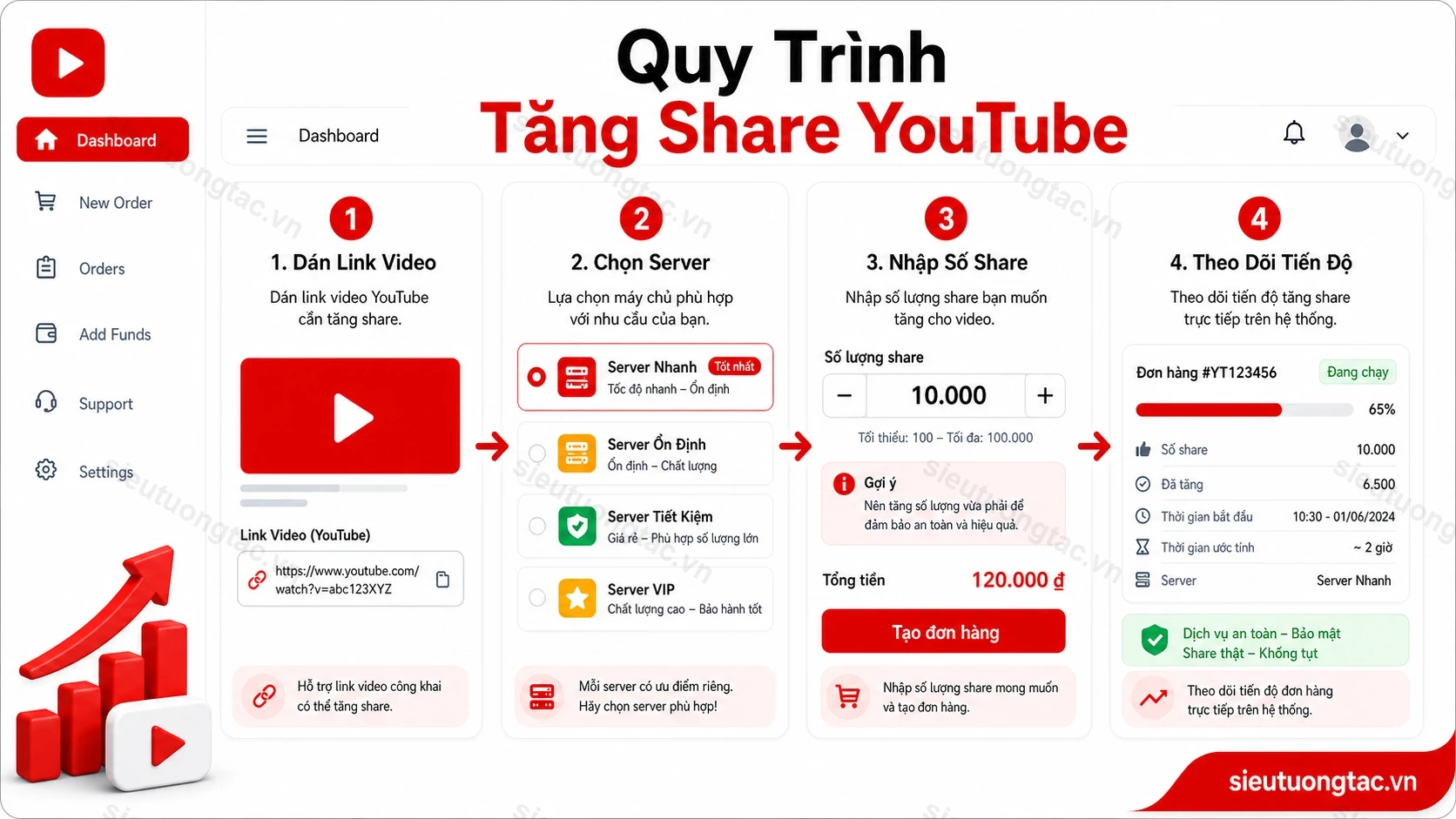 Quy trình tăng chia sẻ video YouTube tự động