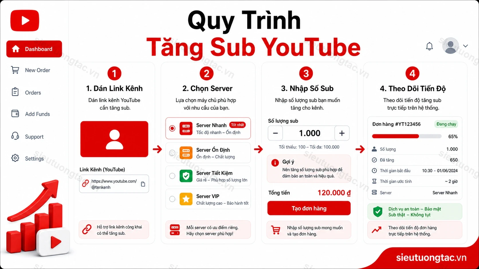 Quy trình tăng người đăng ký YouTube tự động
