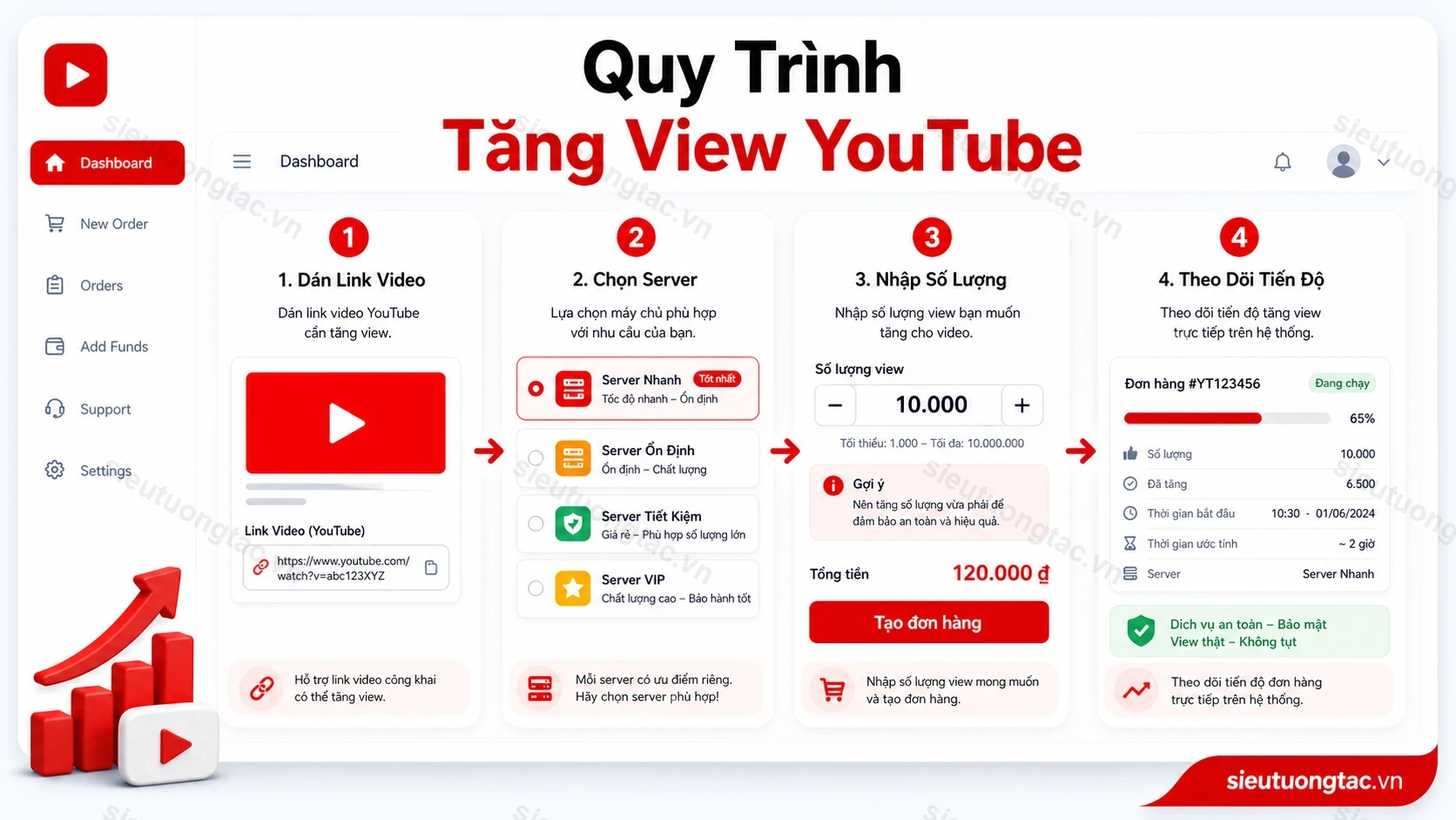 Quy trình tăng view YouTube tại Siêu Tương Tác