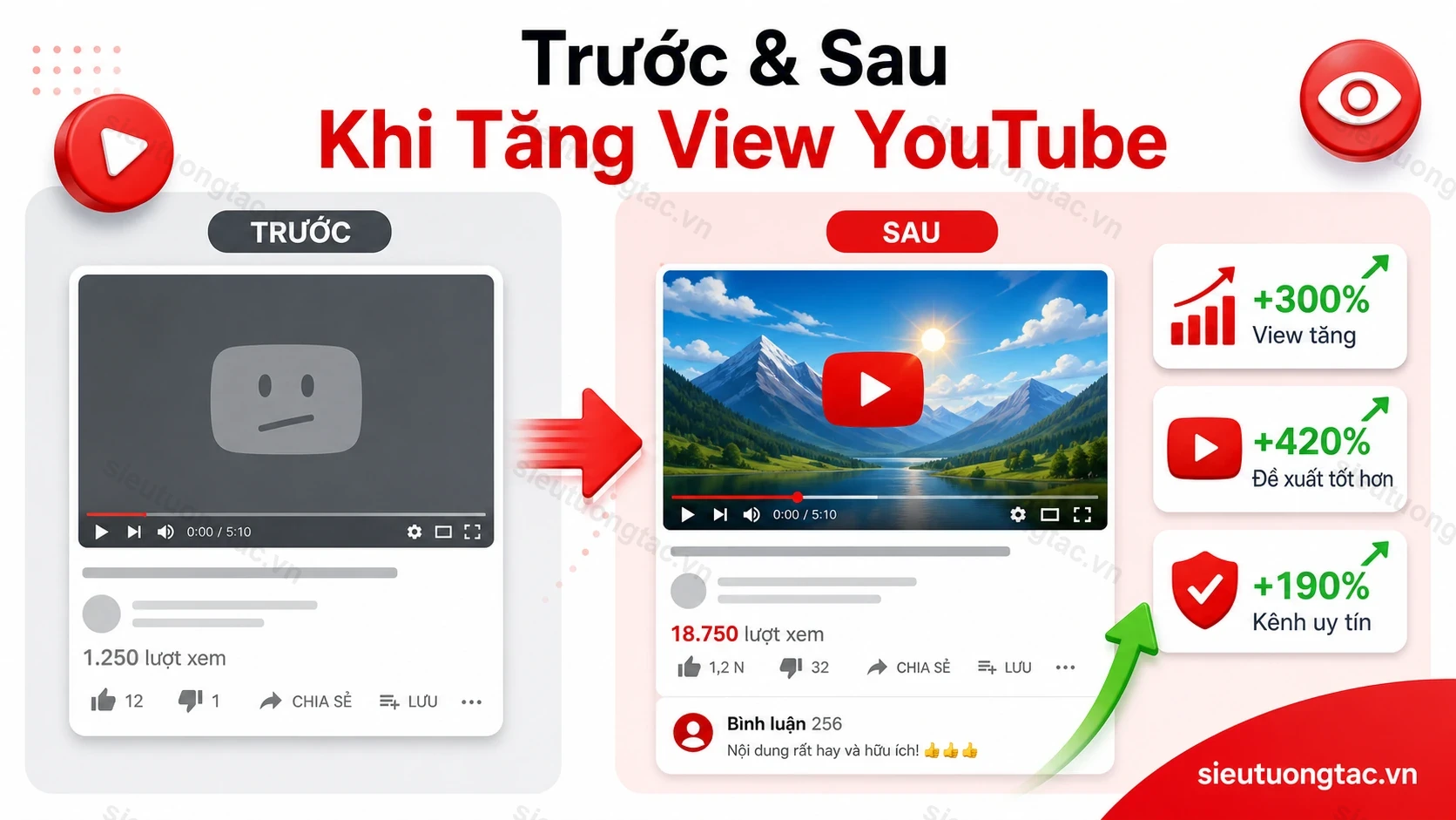 Trước và sau khi tăng view YouTube cho video