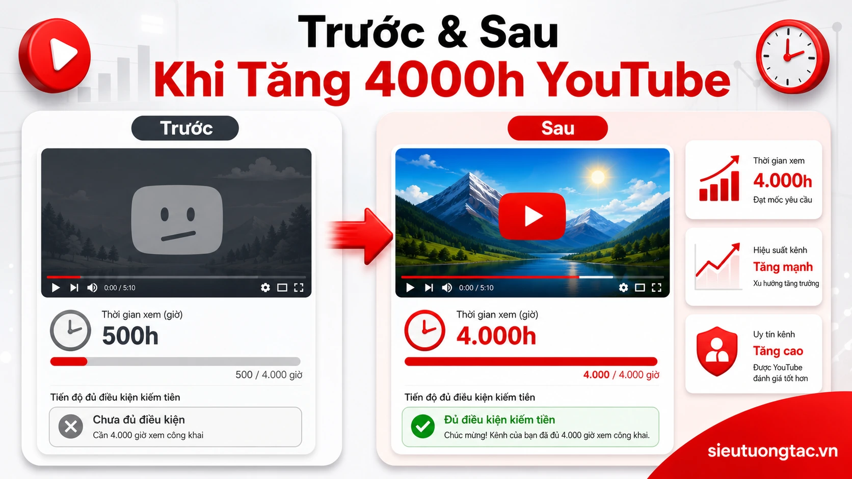 Trước và sau khi tăng view 4000h youtube