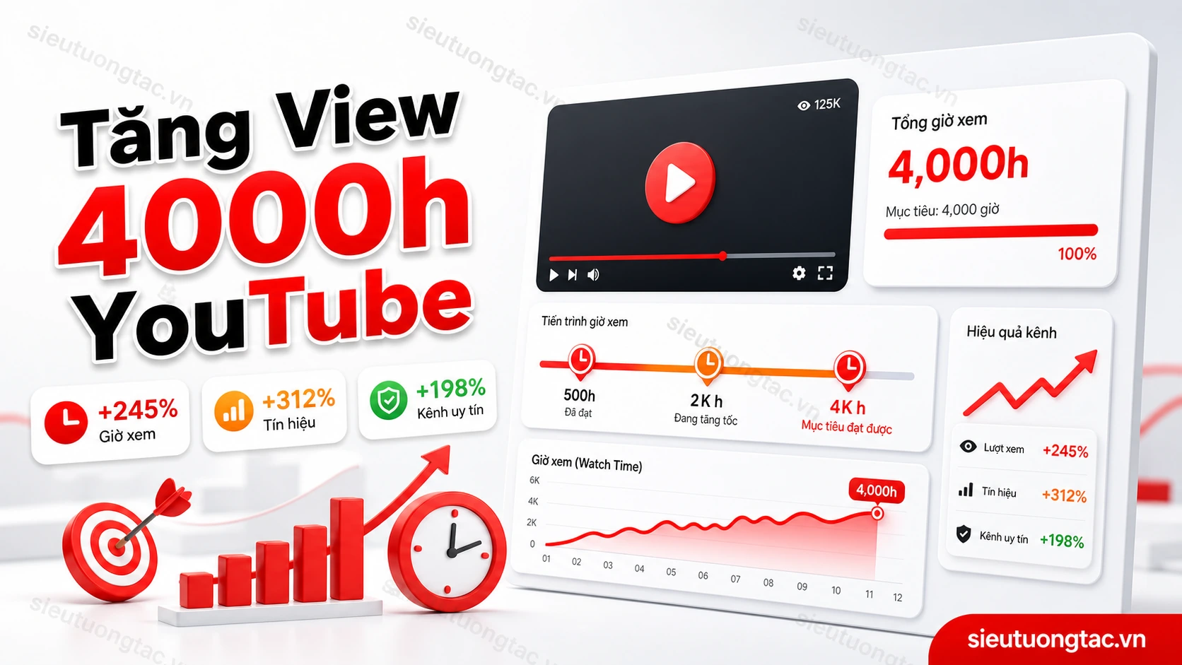 Tăng view 4000h YouTube tại Siêu Tương Tác